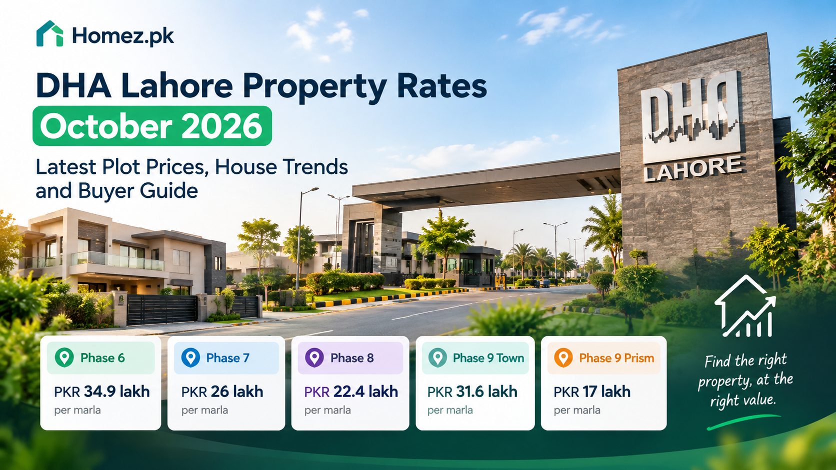 DHA Lahore Property Rates October 2026.